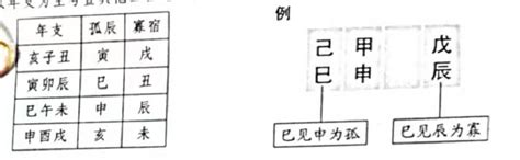 孤宿|八字中孤辰寡宿是什么意思 八字带孤辰寡宿怎么看